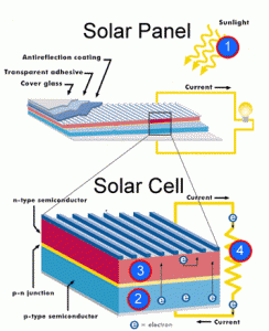 solar_cell