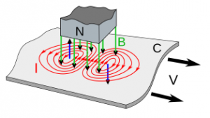 Lenz's law