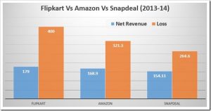 HOW DO E-COMMERCE WEBSITES EARN?