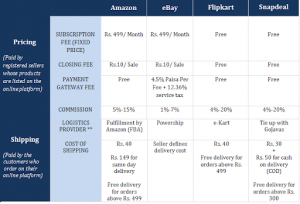 HOW DO E-COMMERCE WEBSITES EARN?