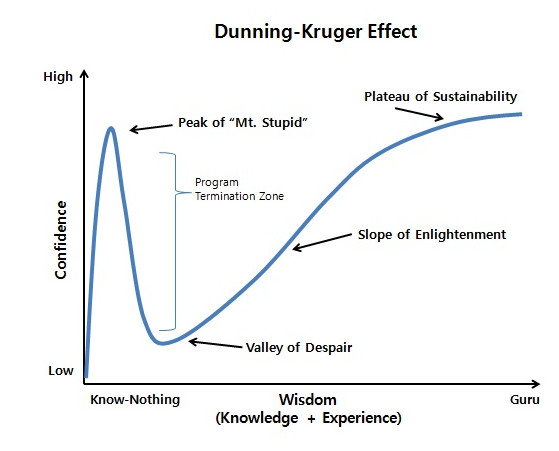 Journey of an Entrepreneur