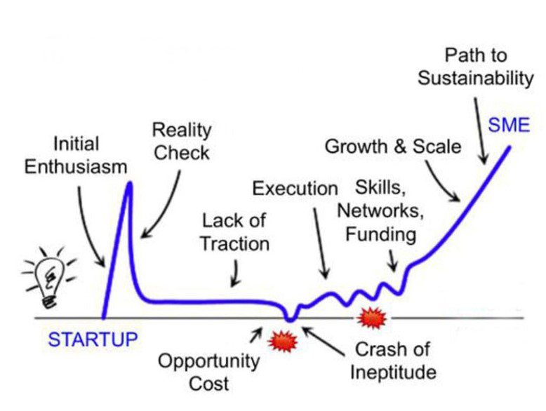 Journey of an Entrepreneur