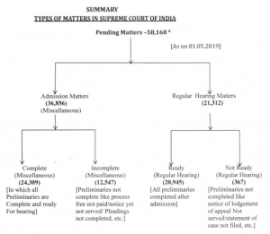 THE SUPREME COURT : The Nation's Lifeline