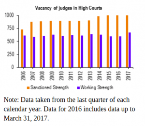 THE SUPREME COURT : The Nation's Lifeline