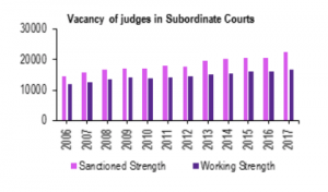 THE SUPREME COURT : The Nation's Lifeline