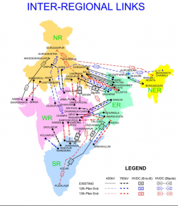 ELECTRICAL POWER SYSTEM : The Indian Frame