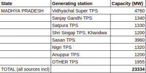 ELECTRICAL POWER SYSTEM : The Indian Frame