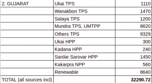 ELECTRICAL POWER SYSTEM : The Indian Frame