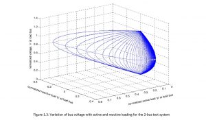 Fault Analysis and related Technical problems in Power System