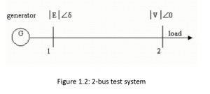 Fault Analysis and related Technical problems in Power System