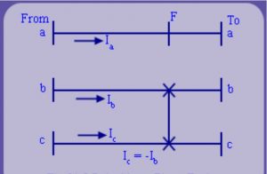 Fault Analysis and related Technical problems in Power System