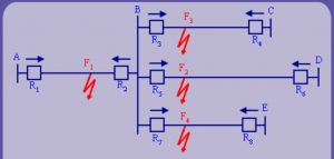 Fault Analysis and related Technical problems in Power System