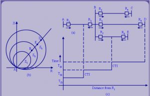 Fault Analysis and related Technical problems in Power System