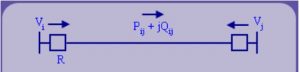 Fault Analysis and related Technical problems in Power System