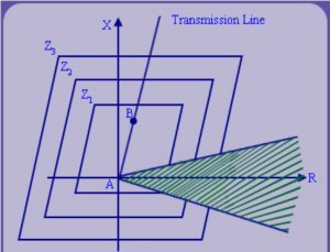 Fault Analysis and related Technical problems in Power System