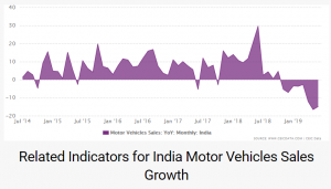 The Indian Economy in 2019: For people in a hurry