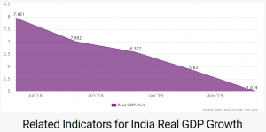 The Indian Economy in 2019: For people in a hurry