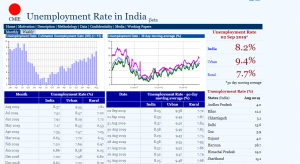 The Indian Economy in 2019: For people in a hurry