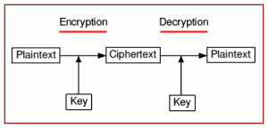 AN INTRODUCTION TO CRYPTOGRAPHY