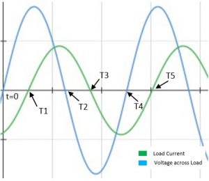 Inverter Circuits: The Basics