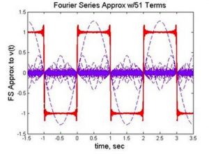 Inverter Circuits: The Basics