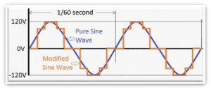 Inverter Circuits: The Basics