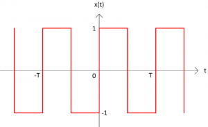 Inverter Circuits: The Basics