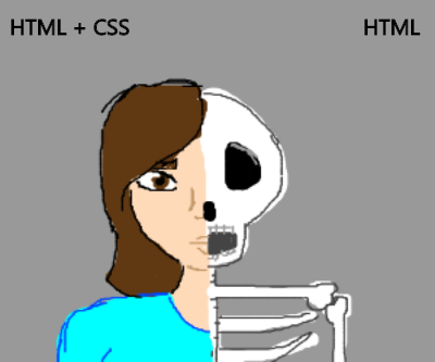 Primer to HTML, CSS, BOOTSTRAP
