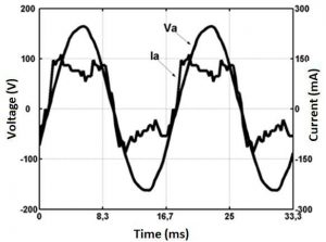 Pollution in Power Systems