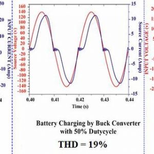 Pollution in Power Systems