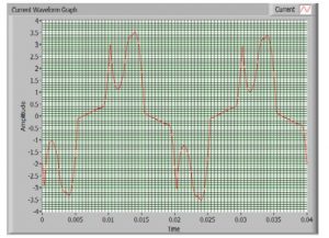 Pollution in Power Systems