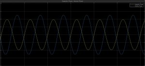 Harmonic Resonance in Power Systems