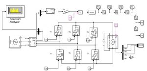 Harmonic Resonance in Power Systems