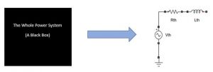 Harmonic Resonance in Power Systems