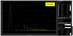 Harmonic Resonance in Power Systems