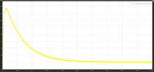 Designing a Buck Converter