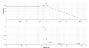 Designing a Buck Converter