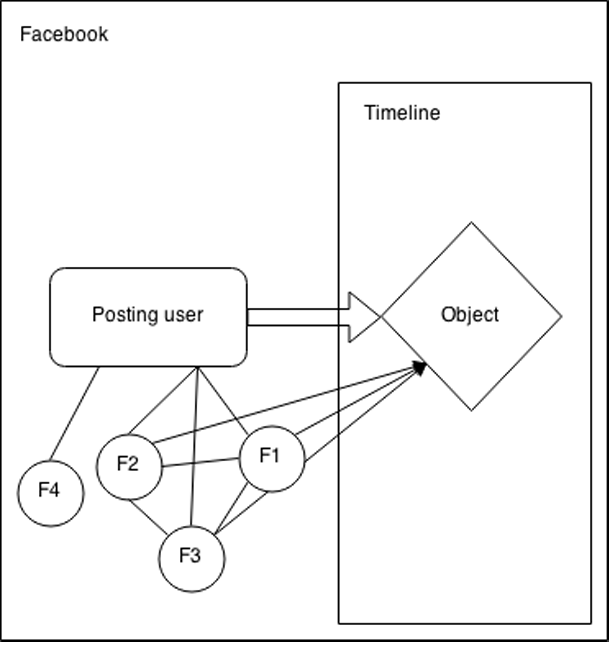 The Social Dilemma