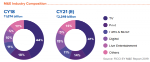 The Bulls Of the Bear Indian market