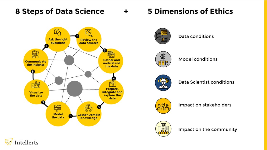 Chart, diagram, bubble chart Description automatically generated