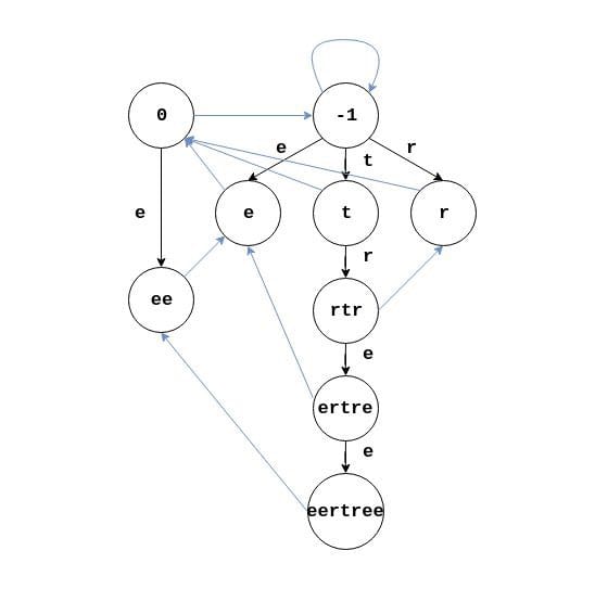 Competitive programming as a sport