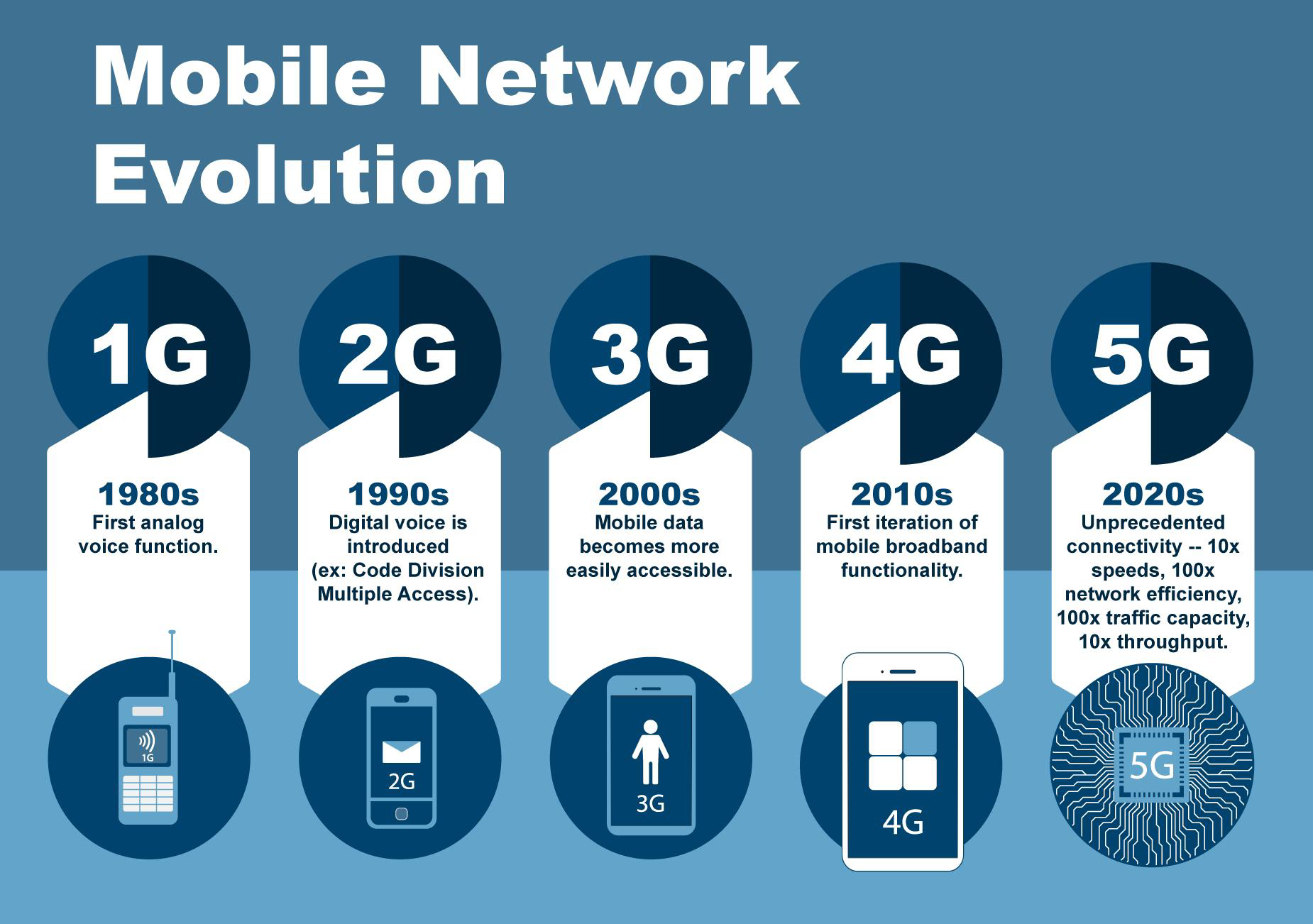 Challenges of 5G in India Personal Financial Knowledge