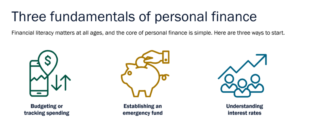 Personal Financial Knowledge Personal Financial Knowledge